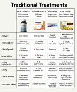 LOTMAY® Joint Freedom Formula Cream