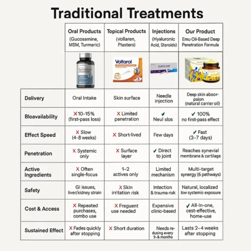 LOTMAY® Joint Freedom Formula Cream