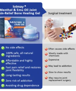 lotmay® Menthol & Emu Oil Joint Pain-Relief Bone Healing Gel