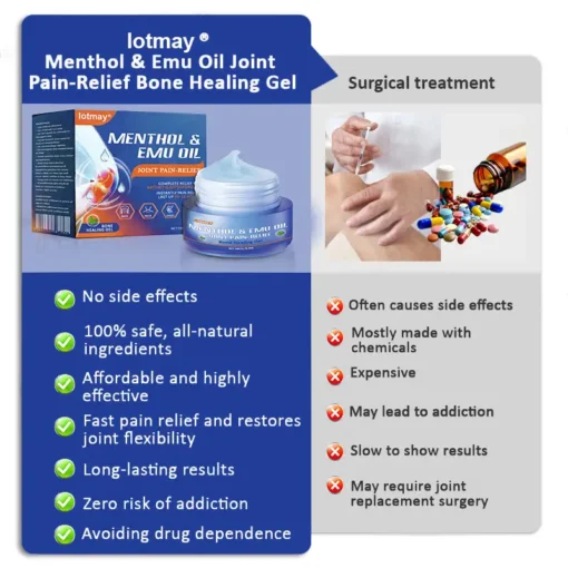 lotmay® Menthol & Emu Oil Joint Pain-Relief Bone Healing Gel