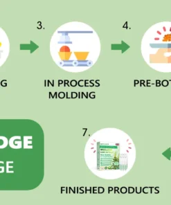 ๐๐๐๐๐๐ยฎ ๐๐ซ๐ ๐๐ง๐ข๐ ๐๐ฎ๐ง๐ ๐๐ฅ๐๐๐ง๐ฌ๐ข๐ง๐ ๐๐ฎ๐ฅ๐ฅ๐๐ข๐ง ๐๐๐๐ ๐๐ฑ๐ญ๐ซ๐๐๐ญ ๐๐ฆ๐ฉ๐จ๐ฎ๐ฅ๐