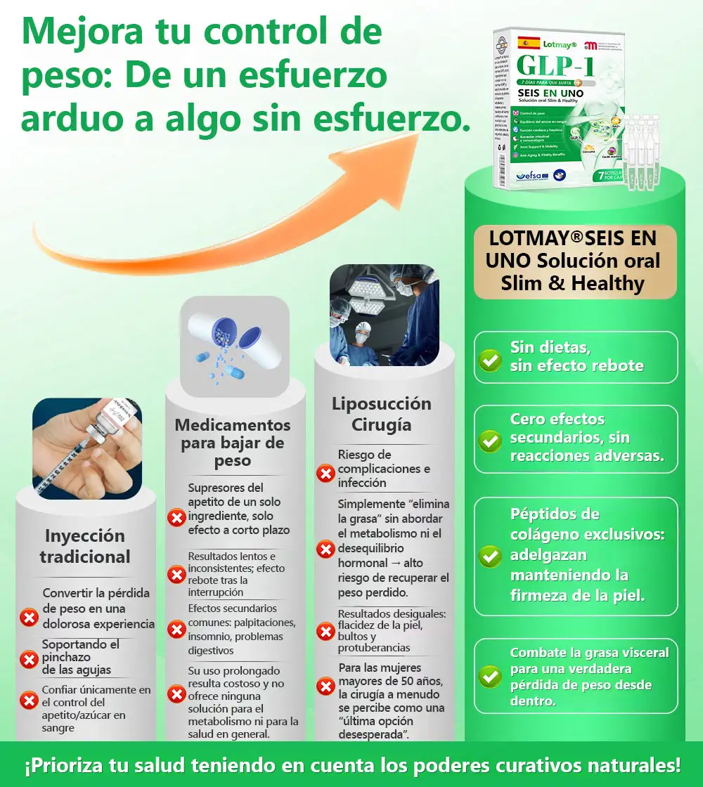 𝙇𝙊𝙏𝑴𝘼𝒀® 𝑮𝙇𝑷-𝟭 𝗠𝐮𝐥𝘁𝗶-𝗔𝗰𝐭𝗶𝗼𝐧 𝗢𝗿𝗮𝗹 𝗔𝗺𝐩𝗼𝘂𝗹𝗲𝐬