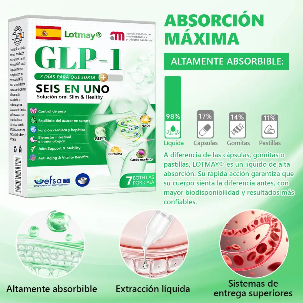 𝙇𝙊𝙏𝑴𝘼𝒀® 𝑮𝙇𝑷-𝟭 𝗠𝐮𝐥𝘁𝗶-𝗔𝗰𝐭𝗶𝗼𝐧 𝗢𝗿𝗮𝗹 𝗔𝗺𝐩𝗼𝘂𝗹𝗲𝐬