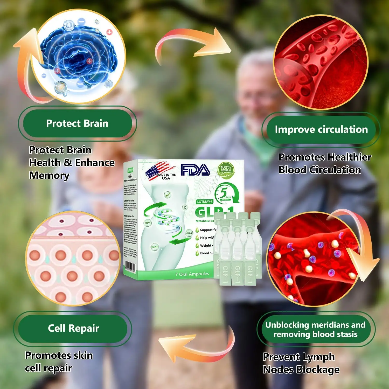 𝙇𝙊𝙏𝑴𝘼𝒀® 𝑮𝙇𝑷-𝟭 𝗠𝐮𝐥𝘁𝗶-𝗔𝗰𝐭𝗶𝗼𝐧 𝗢𝗿𝗮𝗹 𝗔𝗺𝐩𝗼𝘂𝗹𝗲𝐬