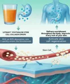 𝗟0𝘁𝗺𝗮𝘆® 𝐘𝐨𝐮𝐭𝐡𝐆𝐥𝐨𝐰 𝐒𝐭𝐞𝐦 𝐂𝐞𝐥𝐥 𝐂𝐨𝐥𝐥𝐚𝐠𝐞𝐧 𝐃𝐫𝐨𝐩𝐬