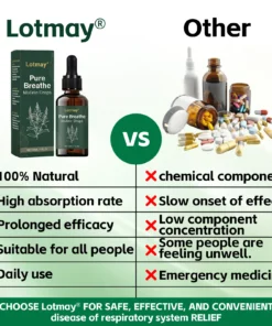 Lotmay® Pure Breathe Mullein Drops